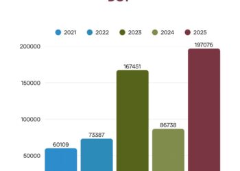 Подршка породицама у Бору расте из године у годину
