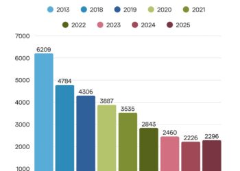 БРОЈ НЕЗАПОСЛЕНИХ ЛИЦА У БОРУ БЕЛЕЖИ КОНТИНУИРАН ПАД У ПОСЛЕДЊОЈ ДЕЦЕНИЈИ