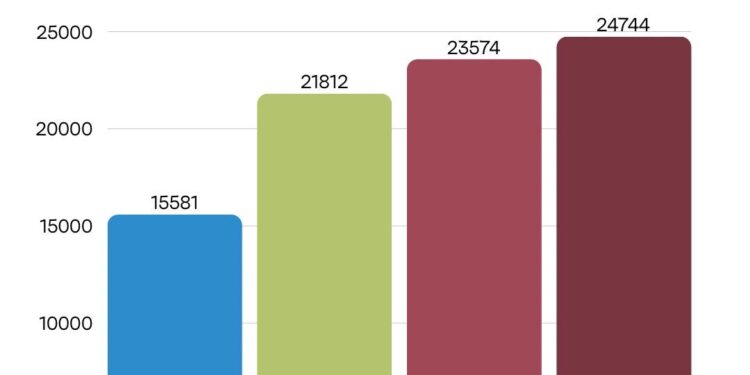 Јасан показатељ економског узлета! Колико возила има у Бору?
