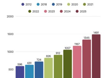 Просечна плата у Бору ускоро више од 1500е