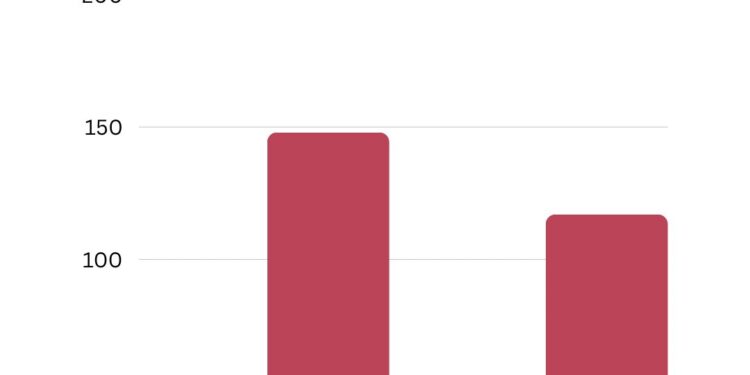 БУЏЕТ И СУБВЕНЦИЈЕ ЗА ПОЉОПРИВРЕДНИКЕ 2012.-2026.