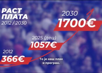 Просечна плата у Србији биће 1700 еура!