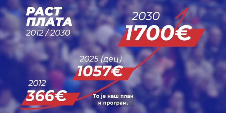 Просечна плата у Србији биће 1700 еура!