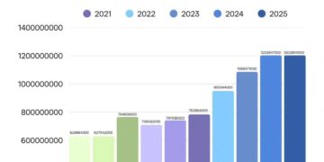 КЛАДОВО БЕЛЕЖИ ЈАСАН И КОНТИНУИРАН РАСТ БУЏЕТА!