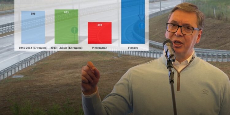 Србија убрзано гради путеве!