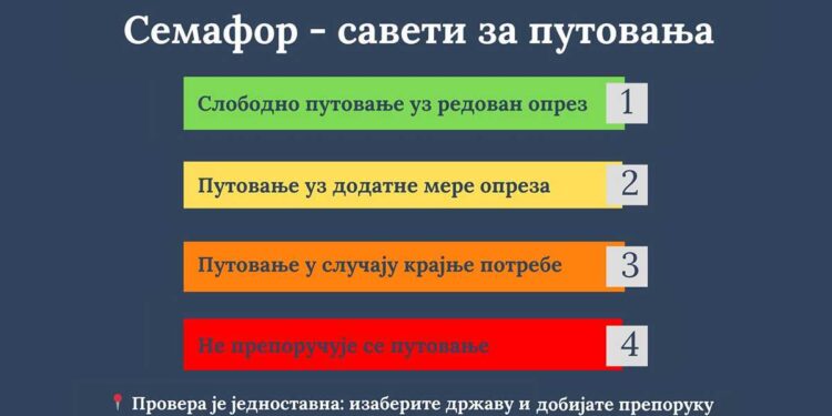 Семафор за путовање, од црвене до зелене – које земље Србија сматра безбедним, а које ризичним