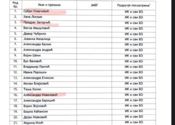 БУЋКУРИШ ИЗБОРНИ ПОСМАТРАЧИ У КУЛИ – ОД ОПТУЖЕНИХ ЗА РУШИТЕЉЕ УСТАВНОГ ПОРЕТКА, ОПОЗИЦИОНИХ ПОЛИТИЧКИХ АКТИВИСТА, АНАРХИСТА, БИВШИХ СУДИЈА ДО ВИШЕ МАЊИХ ПРЕКРШИЛАЦА